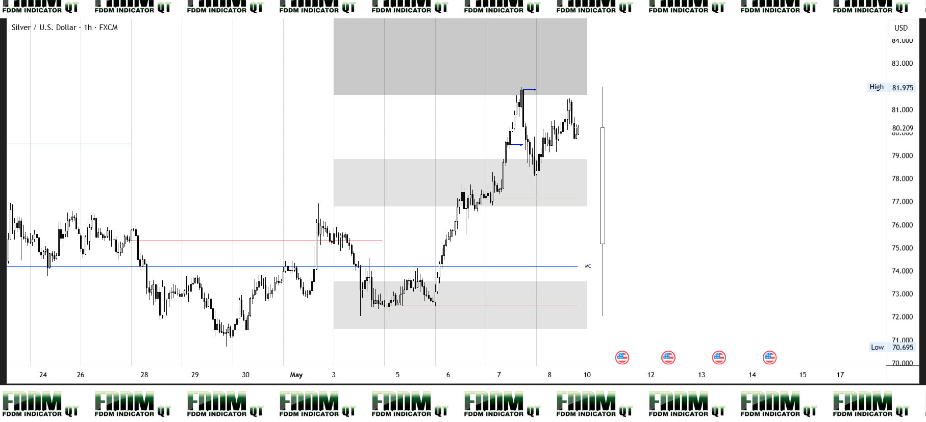 XAGUSD Weekly Level