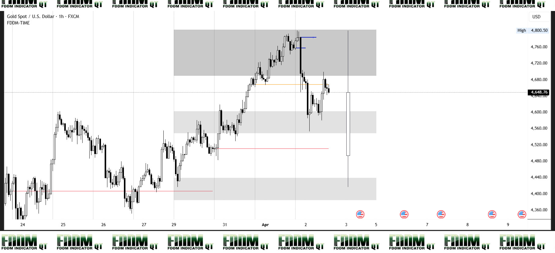 XAUUSD Weekly Level